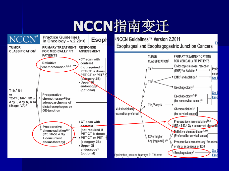 食管癌GTV和CTV勾画的现状.ppt_第3页