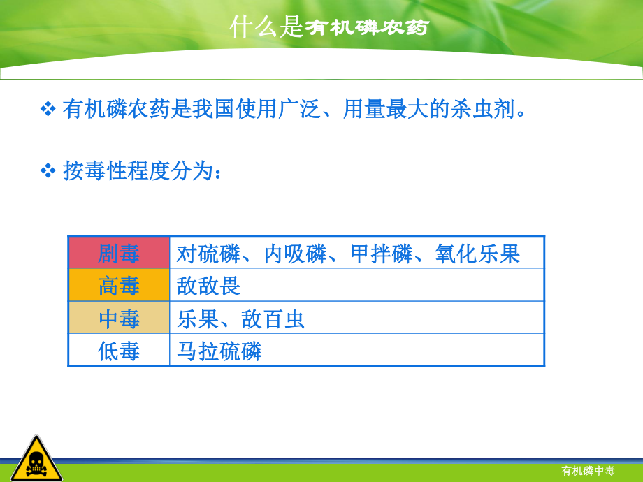 有机磷农药中毒终极版ppt.ppt_第3页