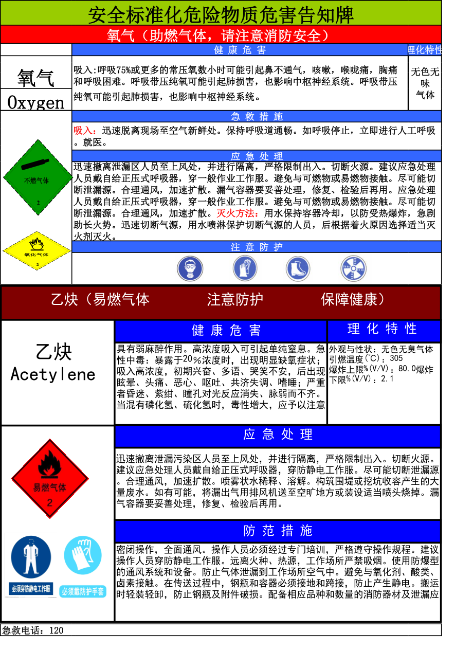 标准化氧气-乙炔危害告知牌.xls_第1页