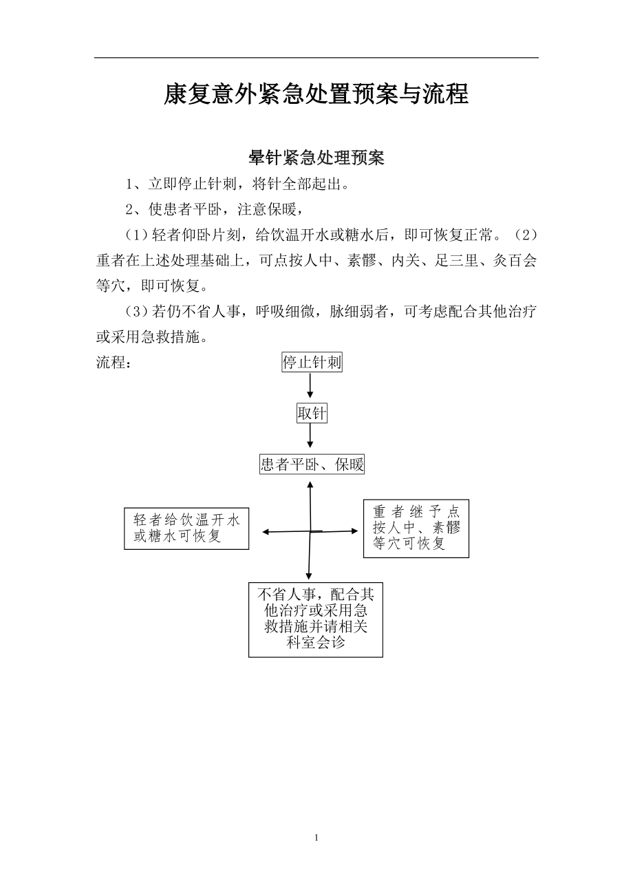 康复意外紧急处理预案.doc_第1页