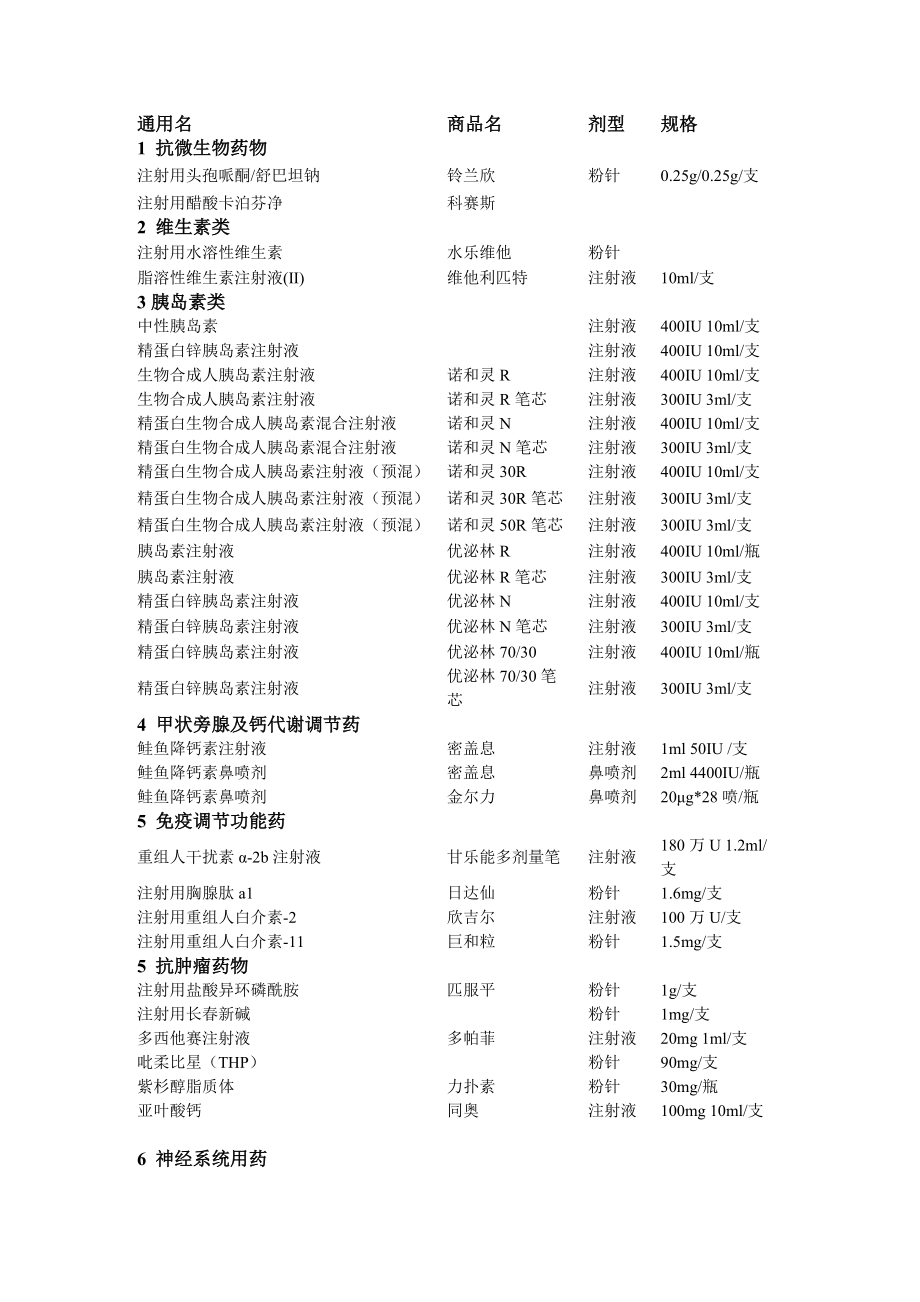 最全版--冷藏药品目录.doc_第2页