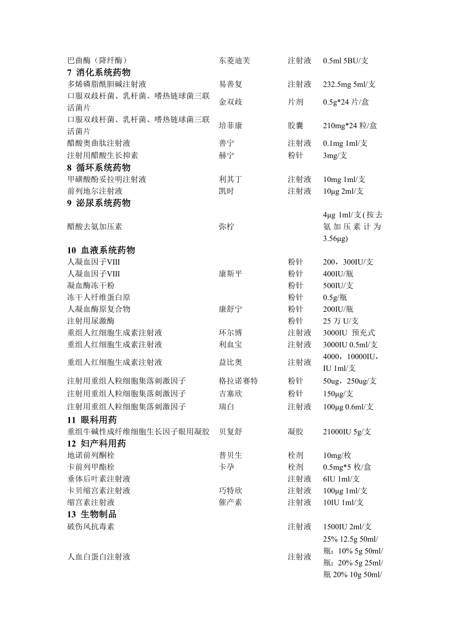 最全版--冷藏药品目录.doc_第3页