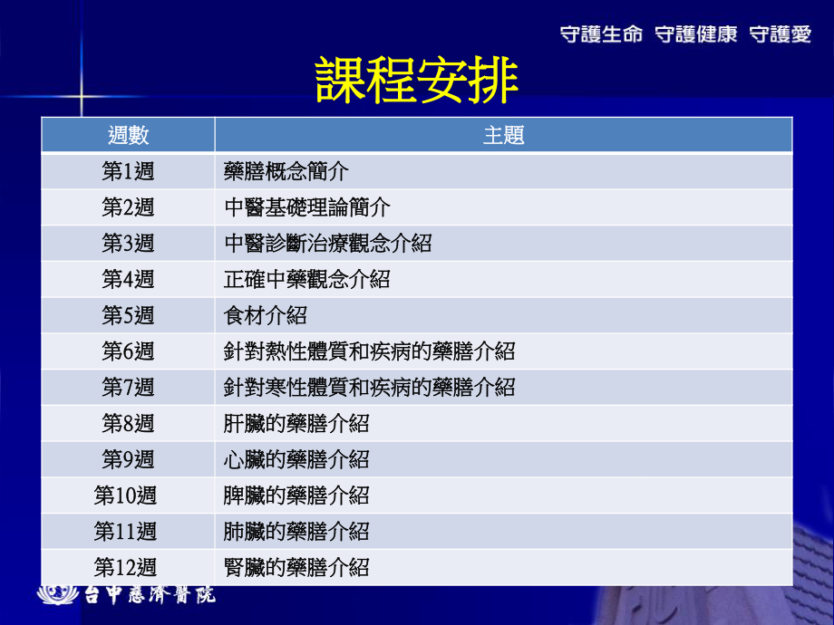 药膳概念简介.ppt_第2页