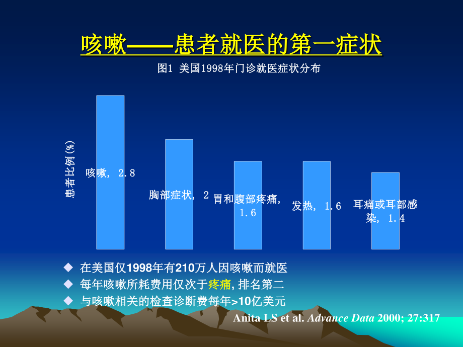 咳嗽的诊治进展.ppt_第3页