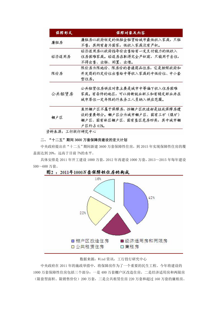 我国保障性住房融资模式探讨.doc_第2页