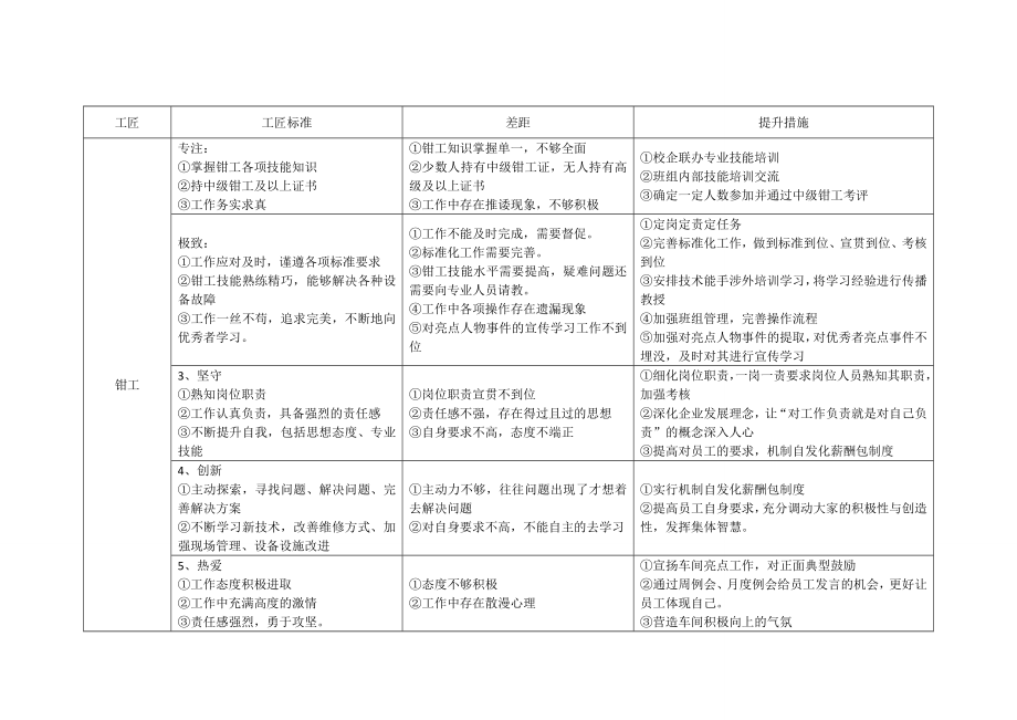 工匠精神.doc_第3页