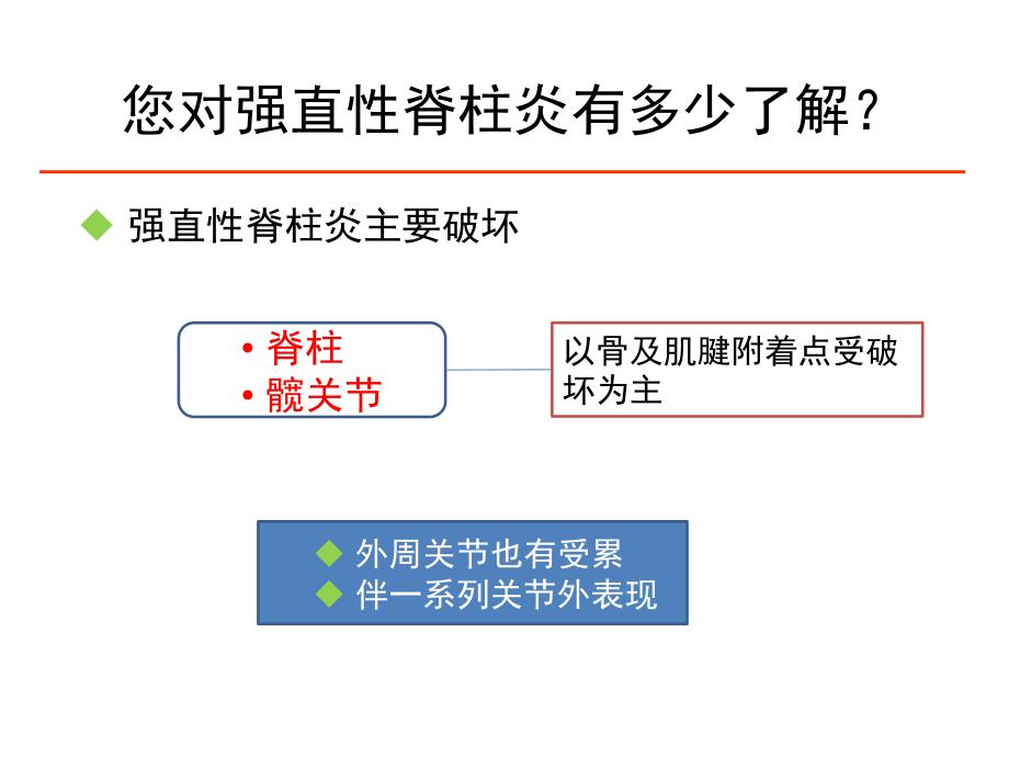 强直性脊柱炎-张斌.ppt_第2页