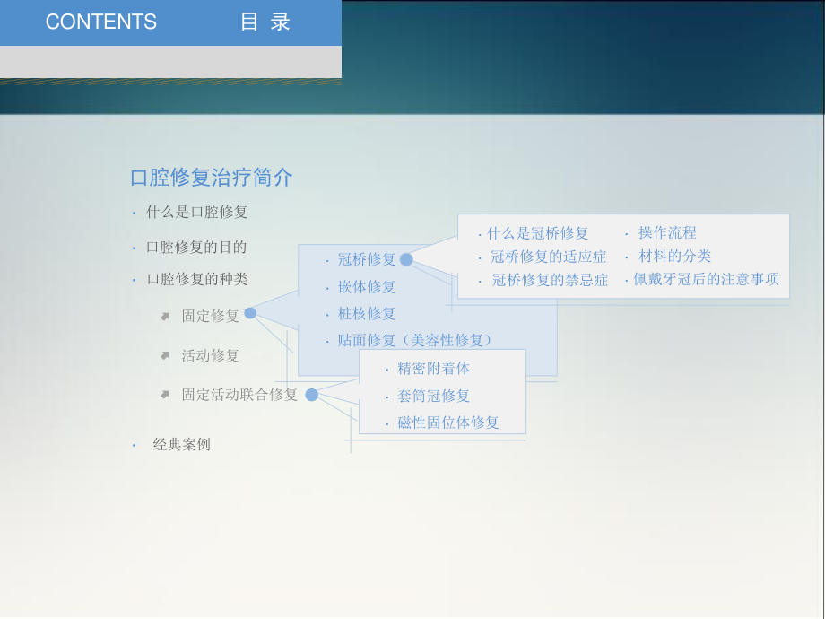 口腔修复学基础认知.ppt_第1页