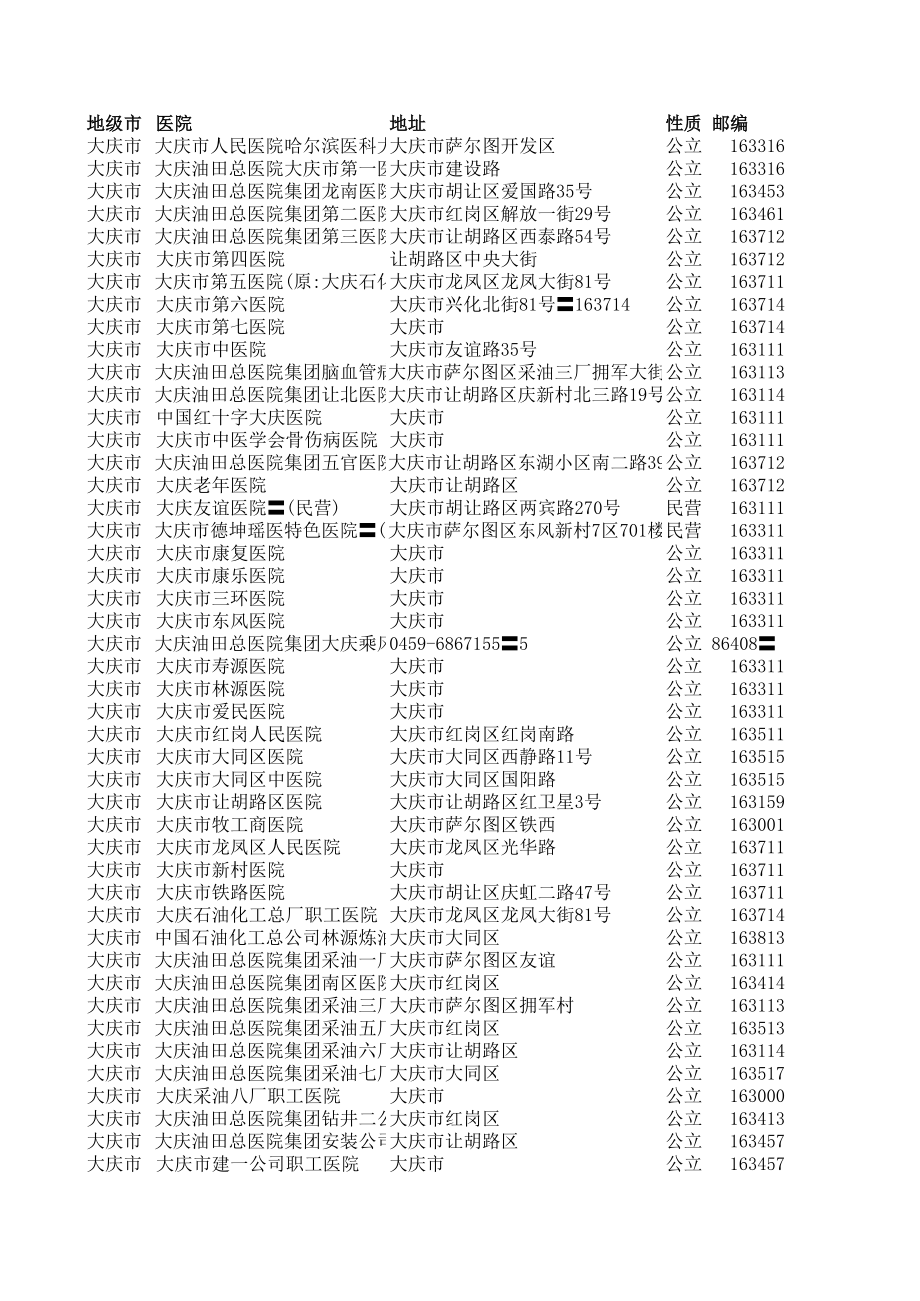 最新黑龙江省医院大全.xls_第1页