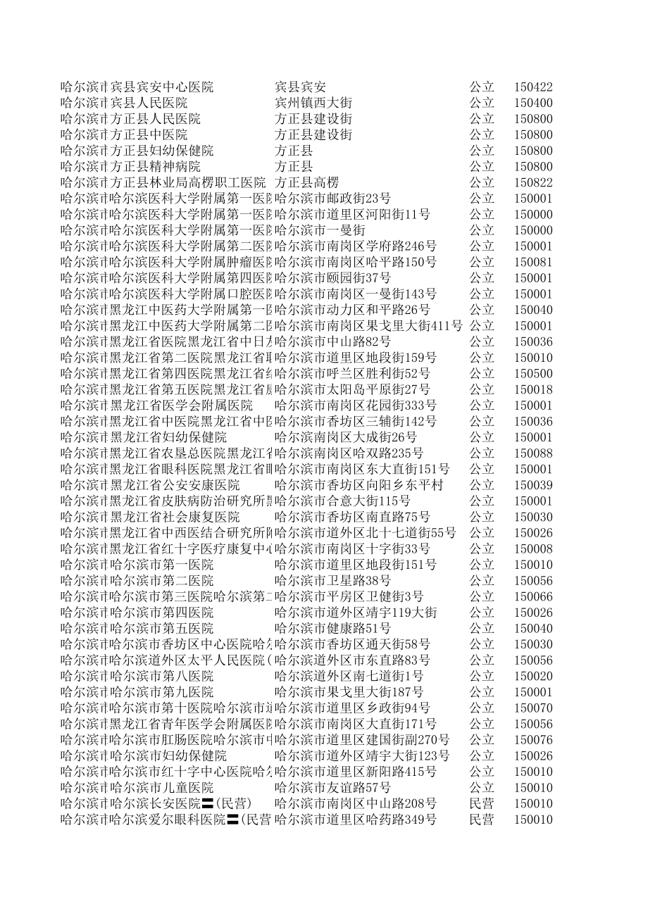 最新黑龙江省医院大全.xls_第3页