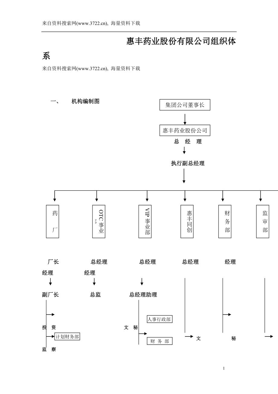 惠丰药业股份有限公司组织体系(DOC-36页).doc_第1页