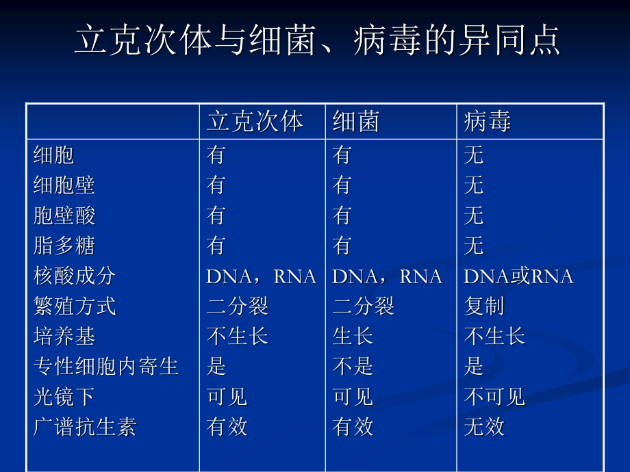 斑疹伤寒.ppt.ppt_第3页