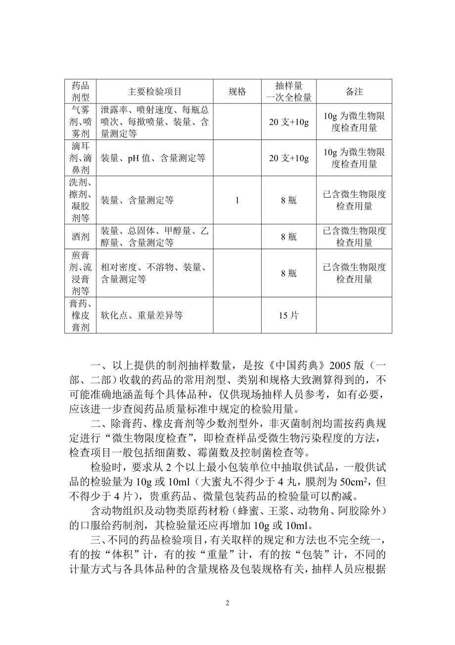 药品抽样参考数量.doc_第2页