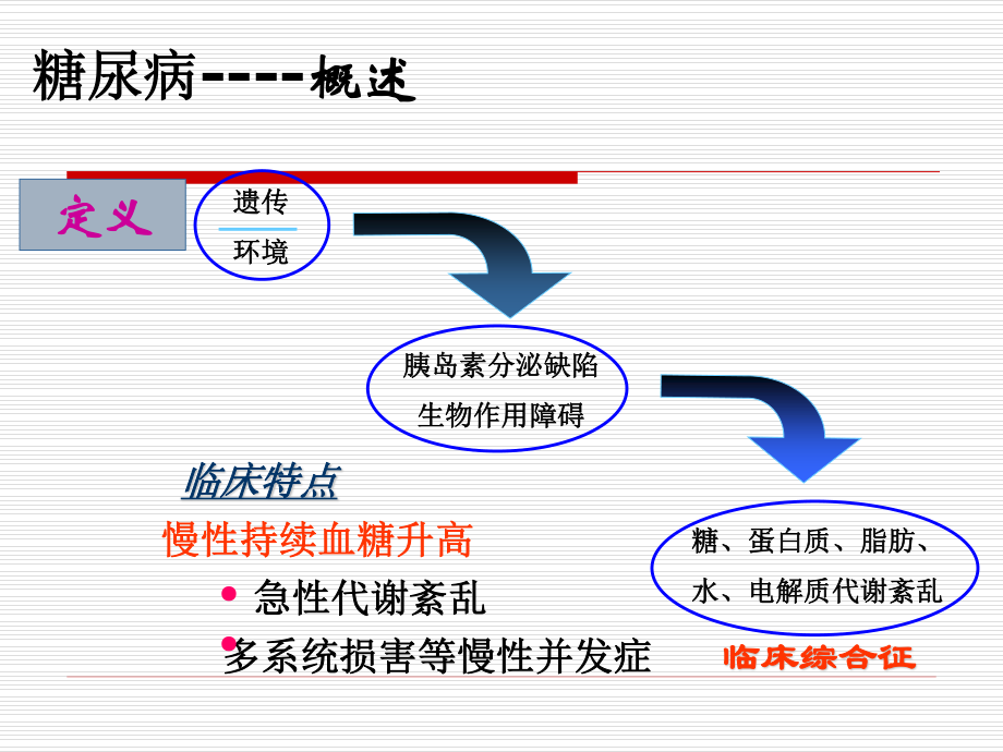 糖尿病基本用药.ppt_第2页