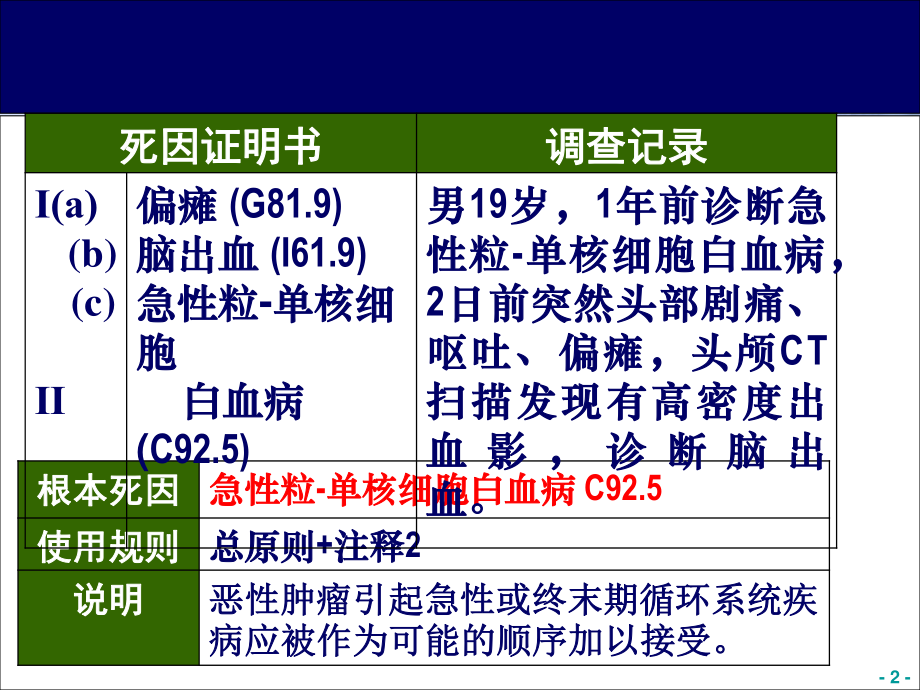 死亡病例ICD-10编码举例.ppt_第2页