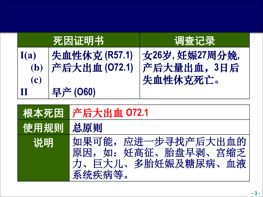 死亡病例ICD-10编码举例.ppt_第3页