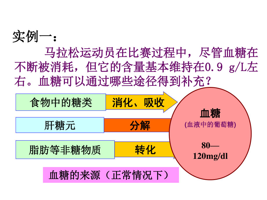 血糖平衡与调节.ppt_第3页