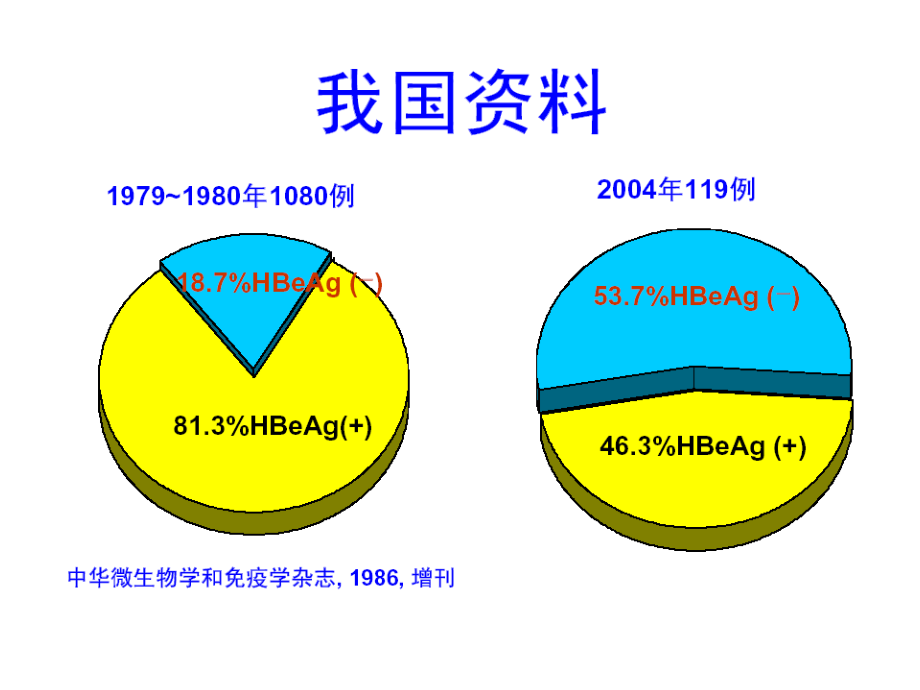 对慢性乙肝防治新思考.ppt_第3页