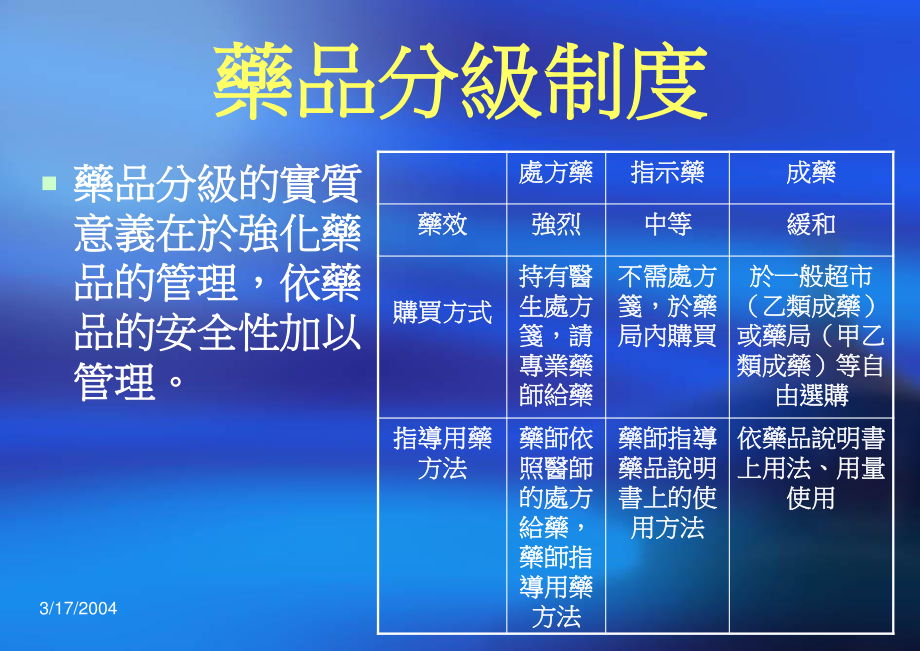 怎样建立用药安全之观念.ppt_第3页