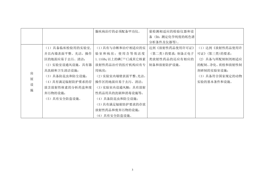 放射性药品使用许可证许可条件对照表.doc_第3页