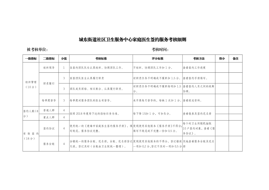 家庭医生签约服务考核细则.doc_第1页