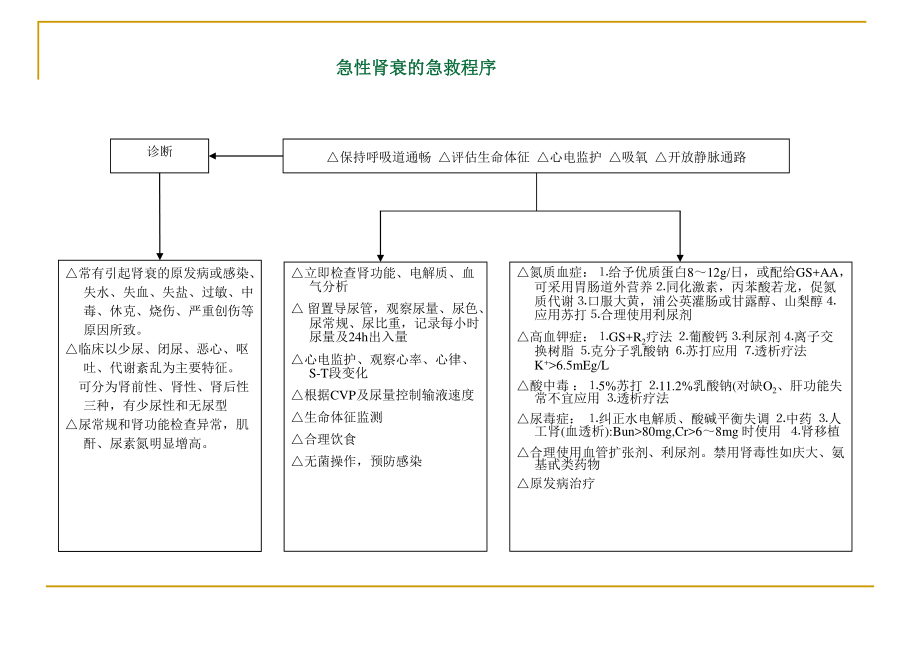 急诊抢救程序图解.ppt_第2页