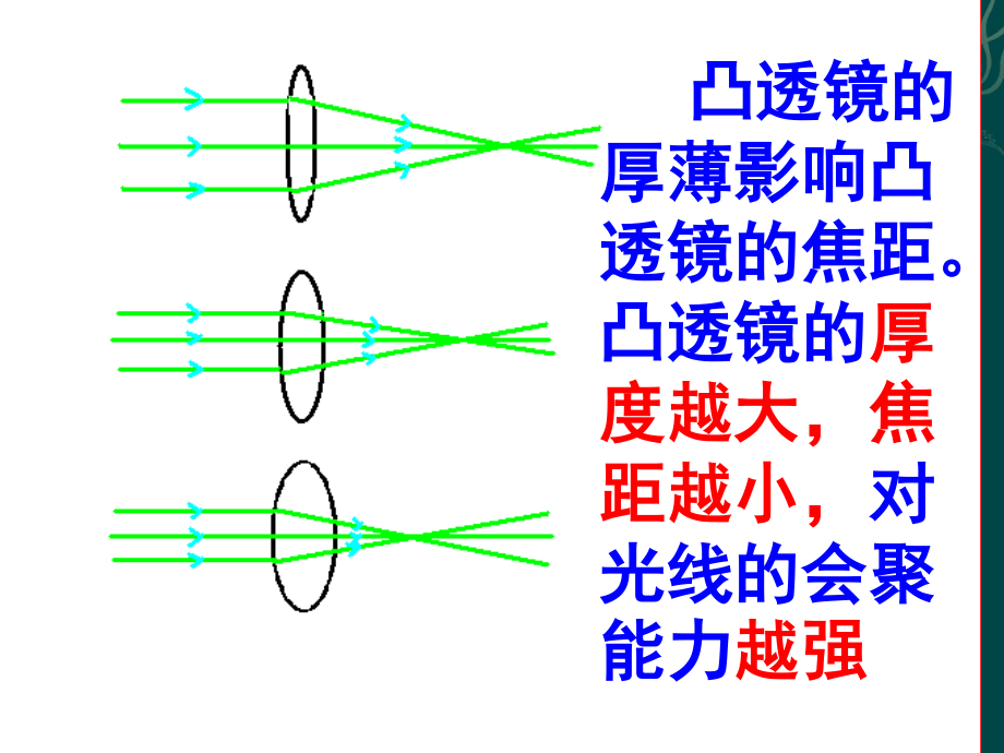 眼睛与视力矫正666.ppt_第3页