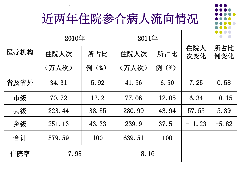 合理用药最后一稿.ppt_第3页