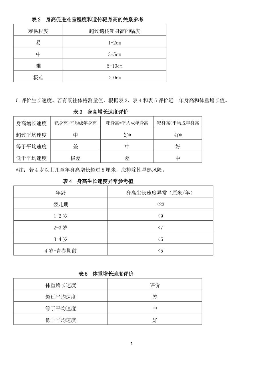 身高促进门诊流程.docx_第2页