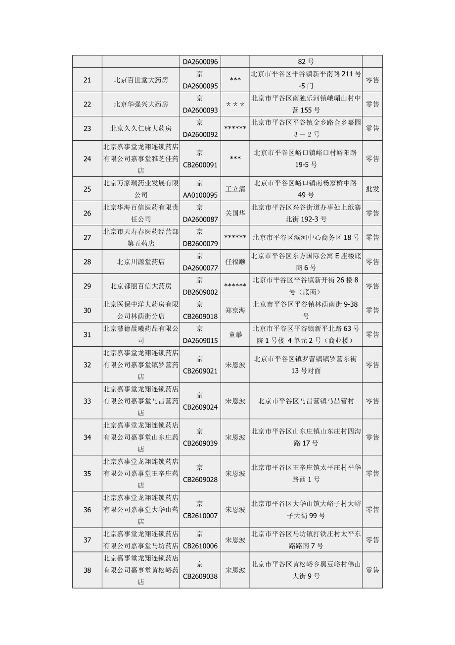 平谷药店目录.doc_第2页