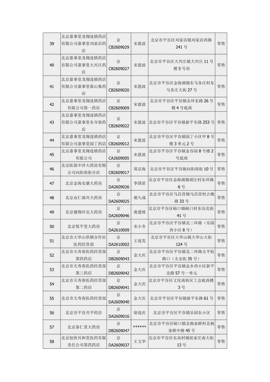 平谷药店目录.doc_第3页