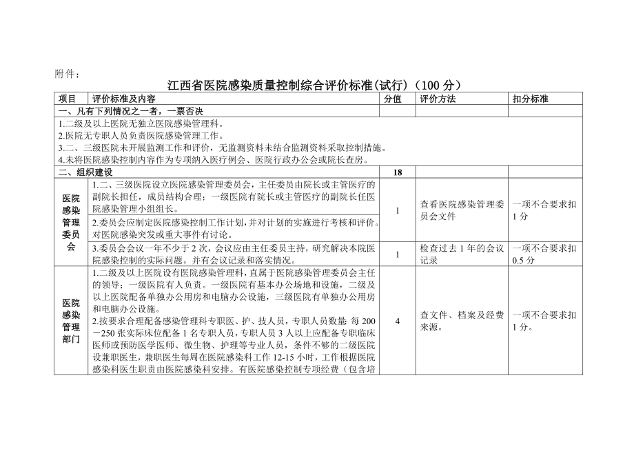 江西省医院感染质量控制综合评价标准(试行).doc_第1页