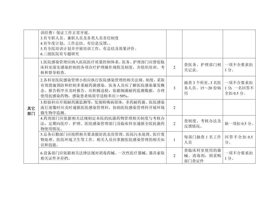 江西省医院感染质量控制综合评价标准(试行).doc_第2页