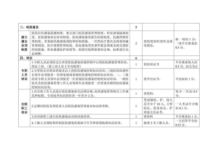 江西省医院感染质量控制综合评价标准(试行).doc_第3页