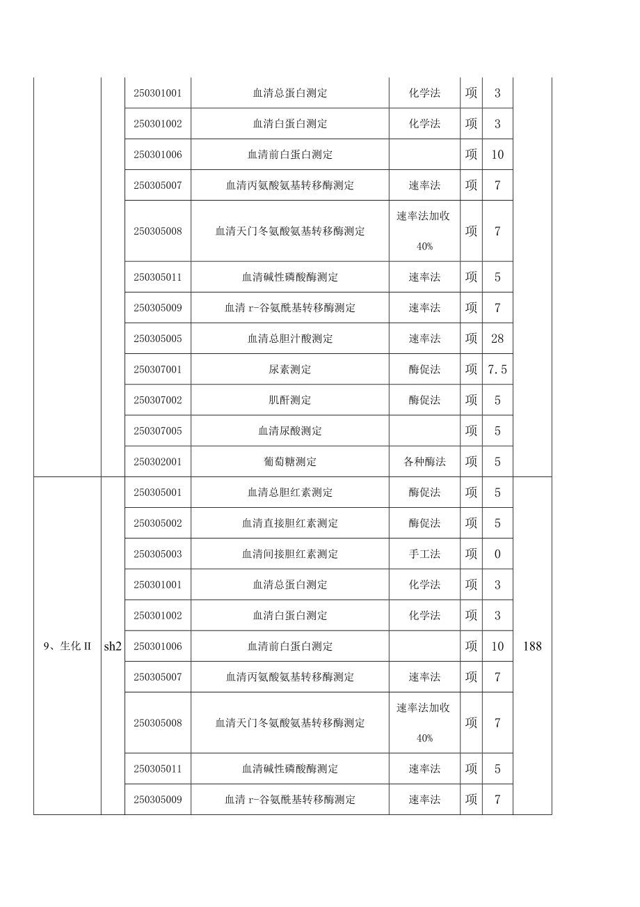 池州市人民医院检验项目组合及收费标准.doc_第3页