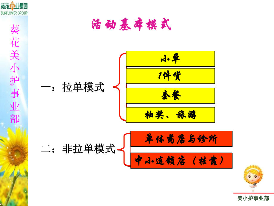 药品答谢会、新品发布会、圆桌会议、学术推广会.ppt_第2页