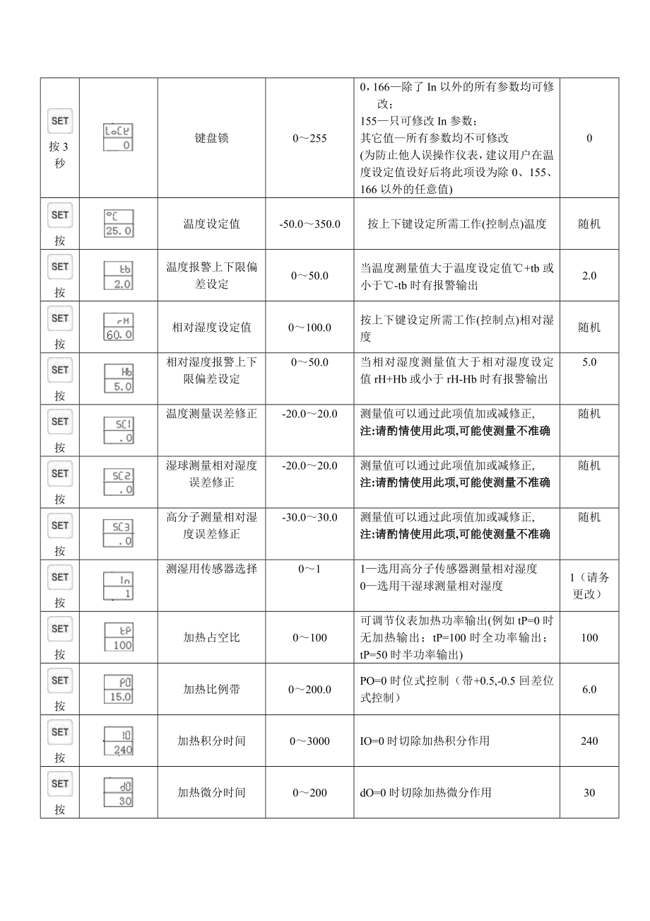 药品稳定性试验箱操作规程SHH-250SGD.doc_第2页