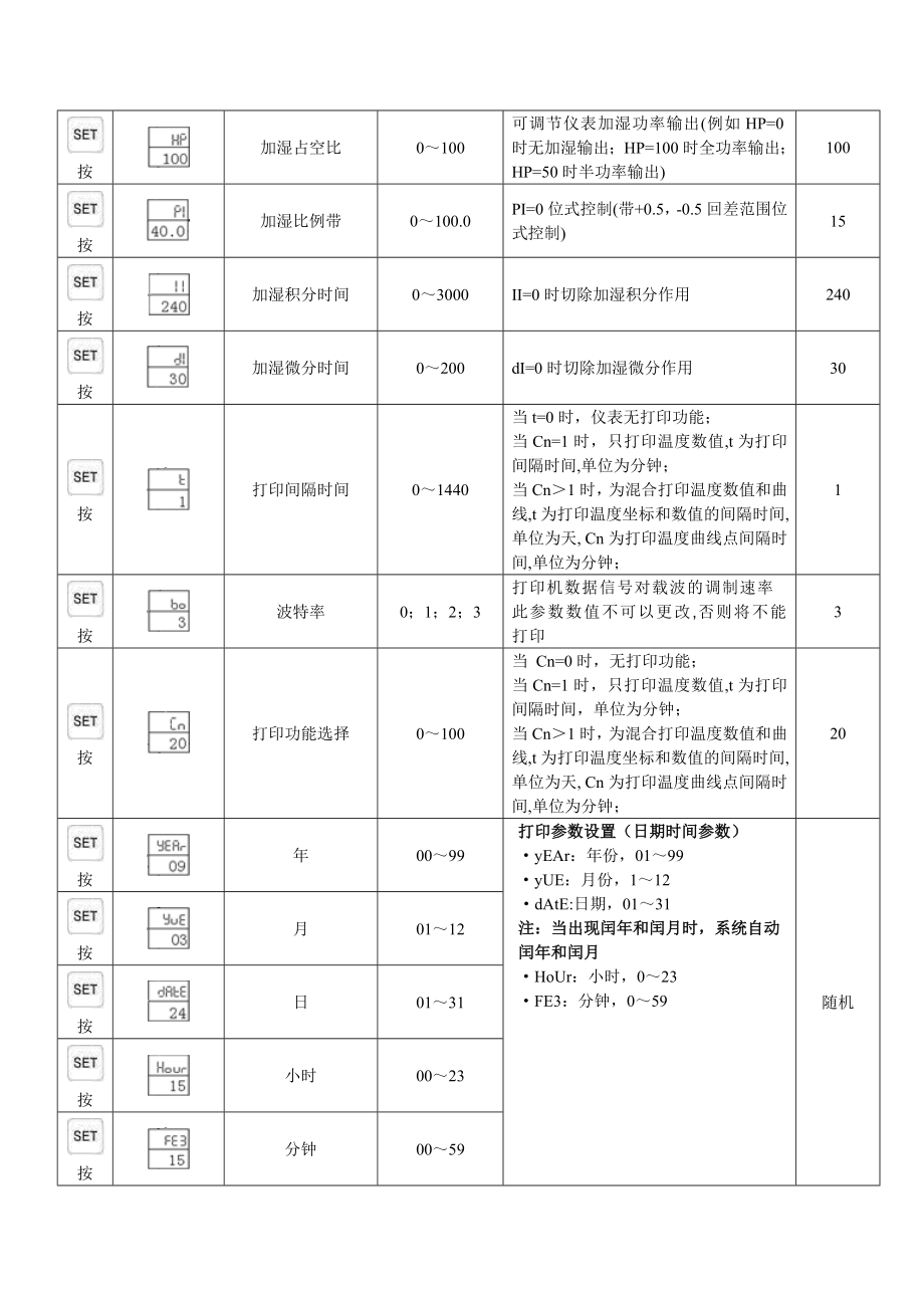 药品稳定性试验箱操作规程SHH-250SGD.doc_第3页