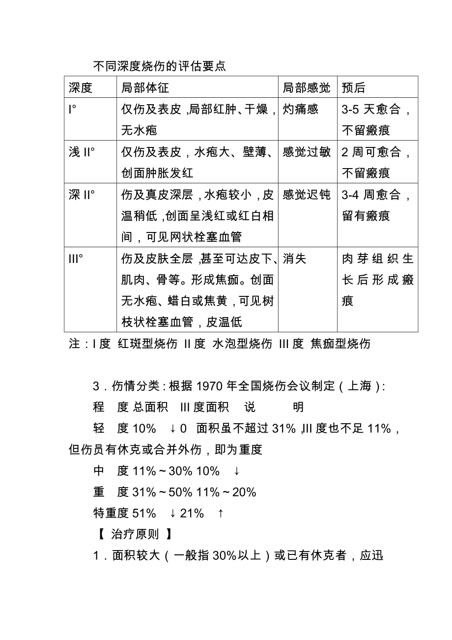 烧伤科诊疗规范.doc_第3页