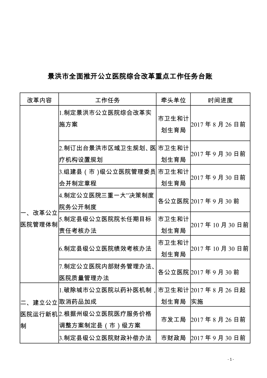 景洪全面推开公立医院综合改革重点工作任务台账.doc_第1页