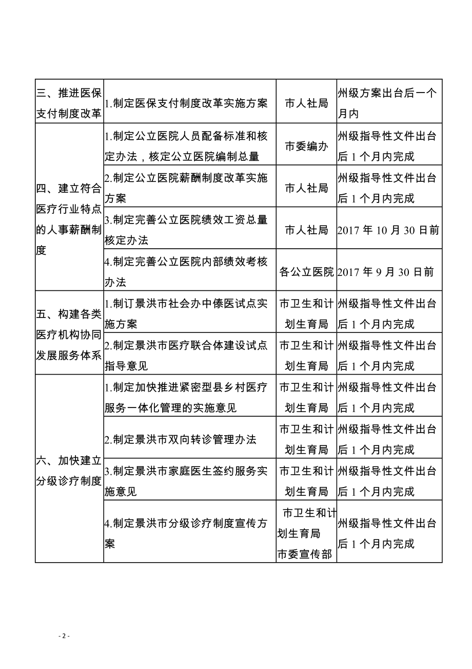 景洪全面推开公立医院综合改革重点工作任务台账.doc_第2页