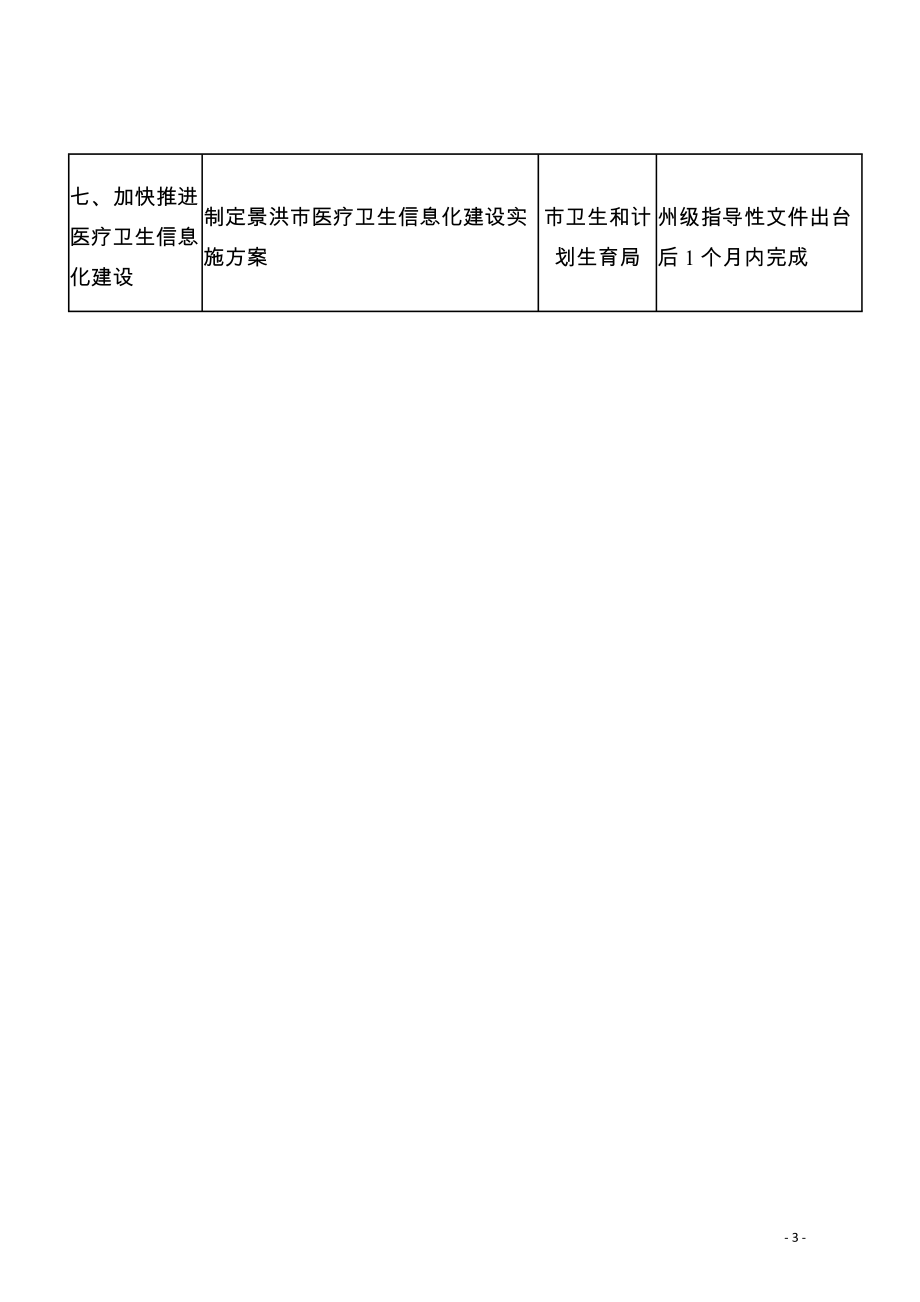 景洪全面推开公立医院综合改革重点工作任务台账.doc_第3页