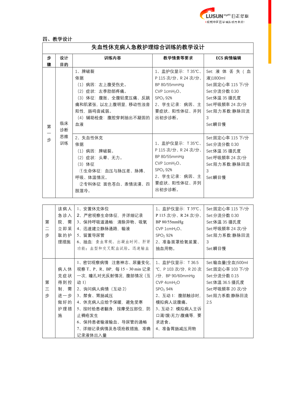 失血性休克-病例模板.doc_第2页