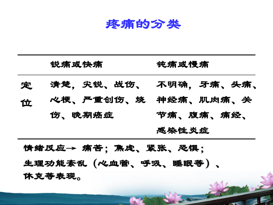 药理第讲-镇痛药.ppt_第1页