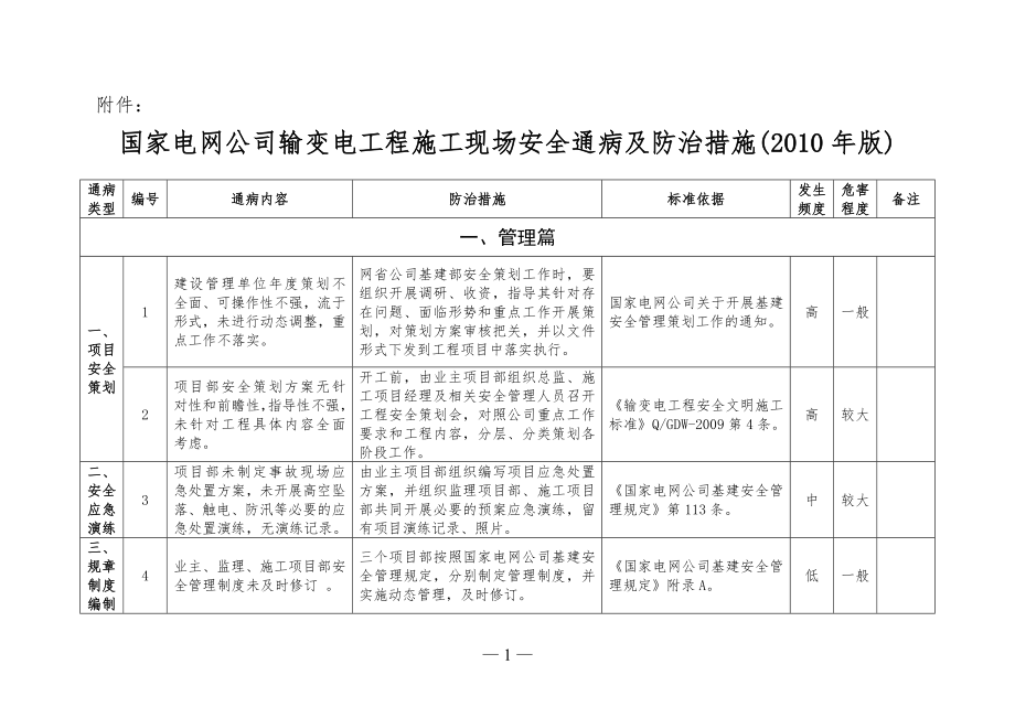 国家电网公司输变电工程施工现场安全通病及防治措施(基建〔2010〕270号)---副本.doc_第1页