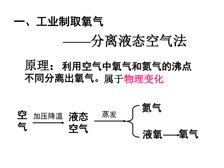 氧气制取.ppt_第2页