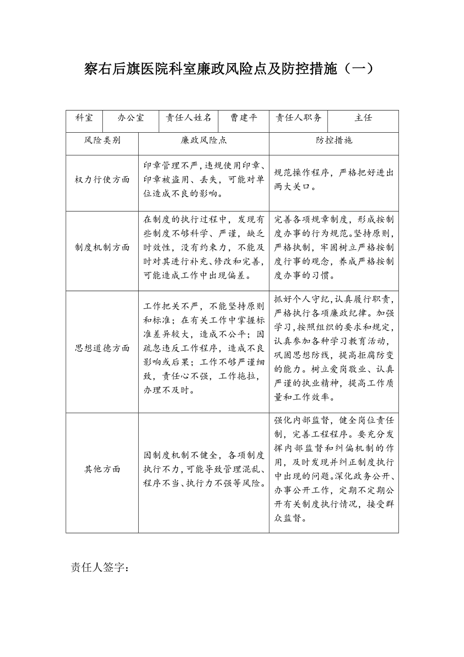 察右后旗医院科室廉政风险点及防控措施.docx_第1页