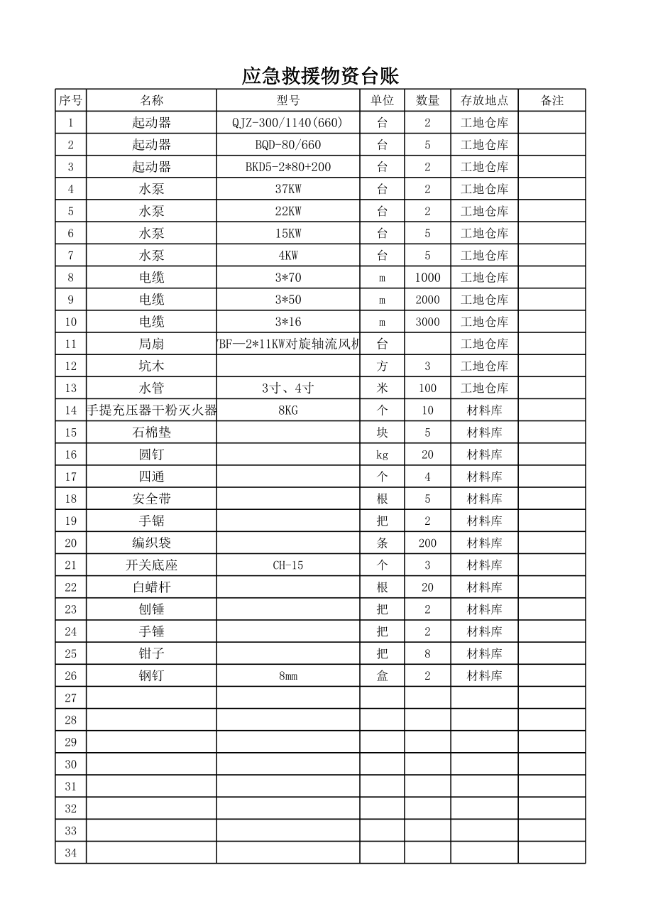 应急救援物资台账.xlsx_第1页