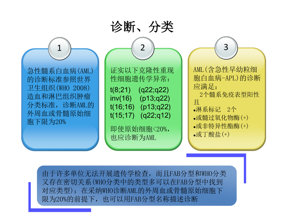 急性非淋巴细胞白血病.ppt_第3页