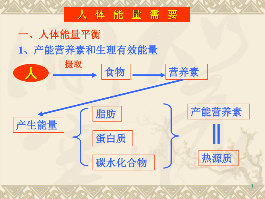 基础营养学.ppt_第1页